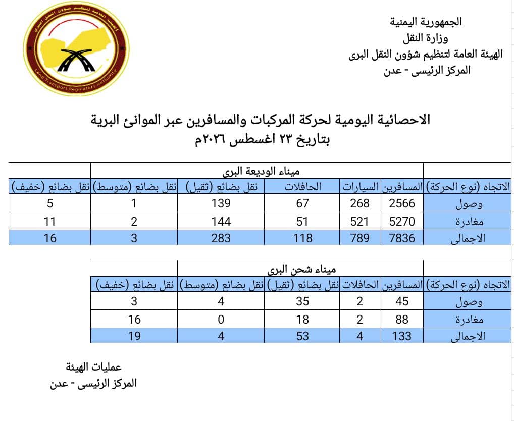 حركة النقل عبر مينائي الوديعة وشحن البريين ليومي السبت والاحد - حركة النقل عبر مينائي الوديعة وشحن البريين ليومي السبت والاحد -